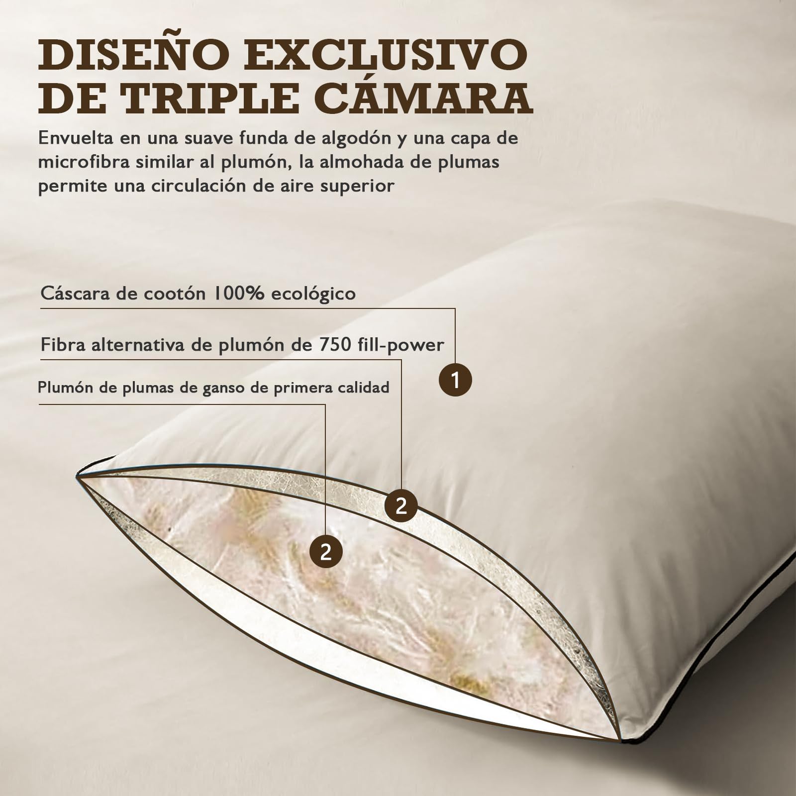 BPC Plumón de plumas orgánico almohadas 50x75 Pack de 2 Unidades, Lujosa almohada para dormir de hotel de 3 cámaras, Almohada 50x75 cm plumón con funda 100% algodón y relleno de pluma de ganso, Blanco