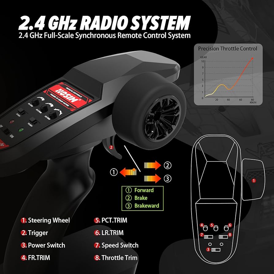 Amazon | Hosim VENUM Mini 1:8 ラジコンカー 大人用 高速 80+