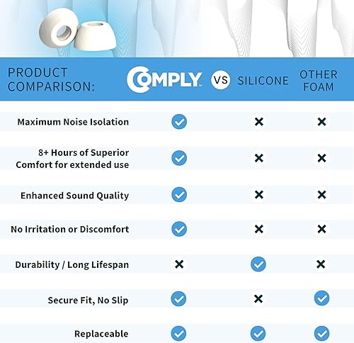 Miniatura 7 de Comply TrueGrip | Puntas de repuesto de espuma viscoelástica prémium para Apple AirPods Pro 1 y 2 | Comodidad mejorada, ajuste seguro, aislamiento