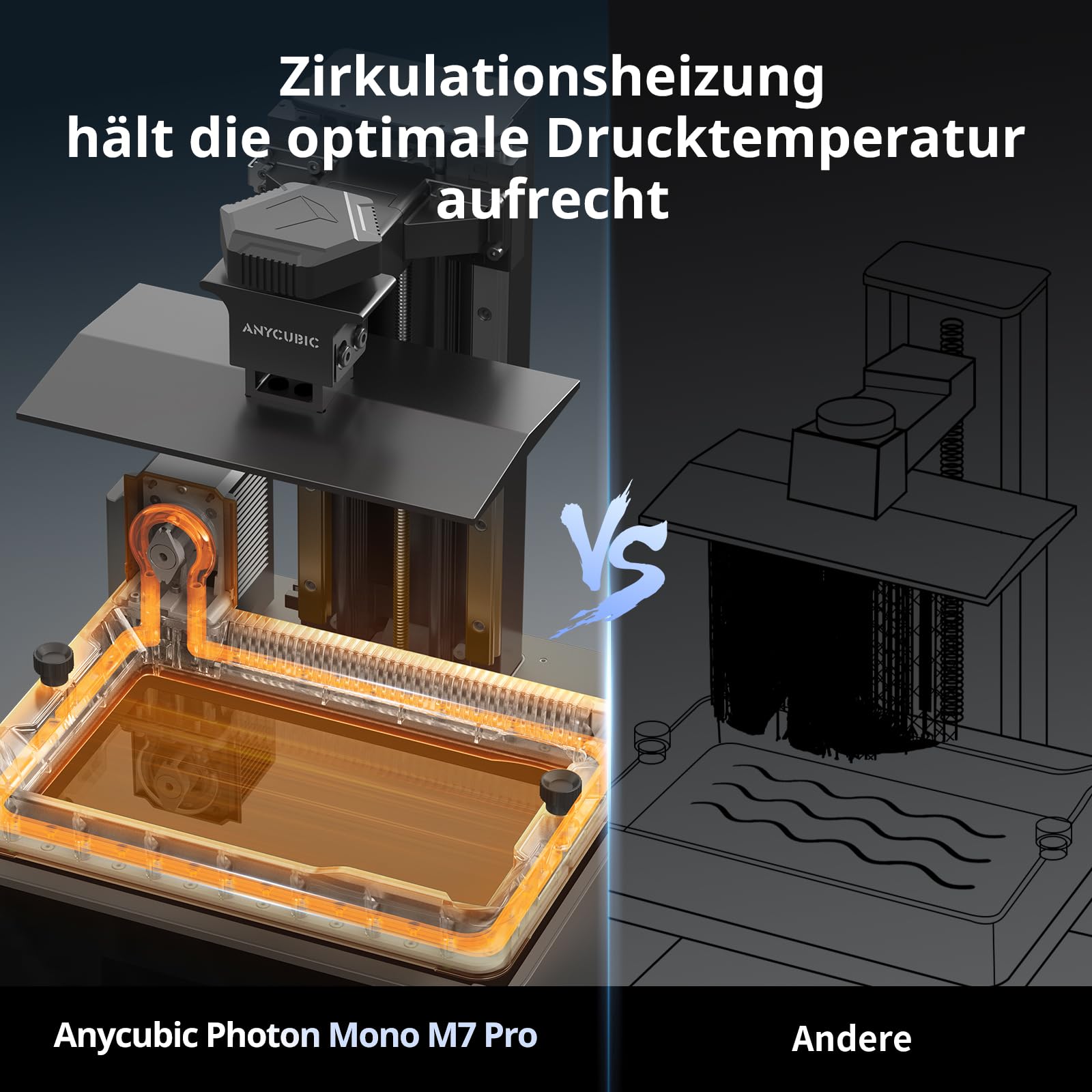 ANYCUBIC Photon Mono M7 Pro | Professioneller 14K Harz-3D-Drucker mit Airpure | 170 mm/h Speed, Leveling-Free, Temperaturkontrolle, Großes Volumen | Ideal für Präzisionsmodelle & Prototypen