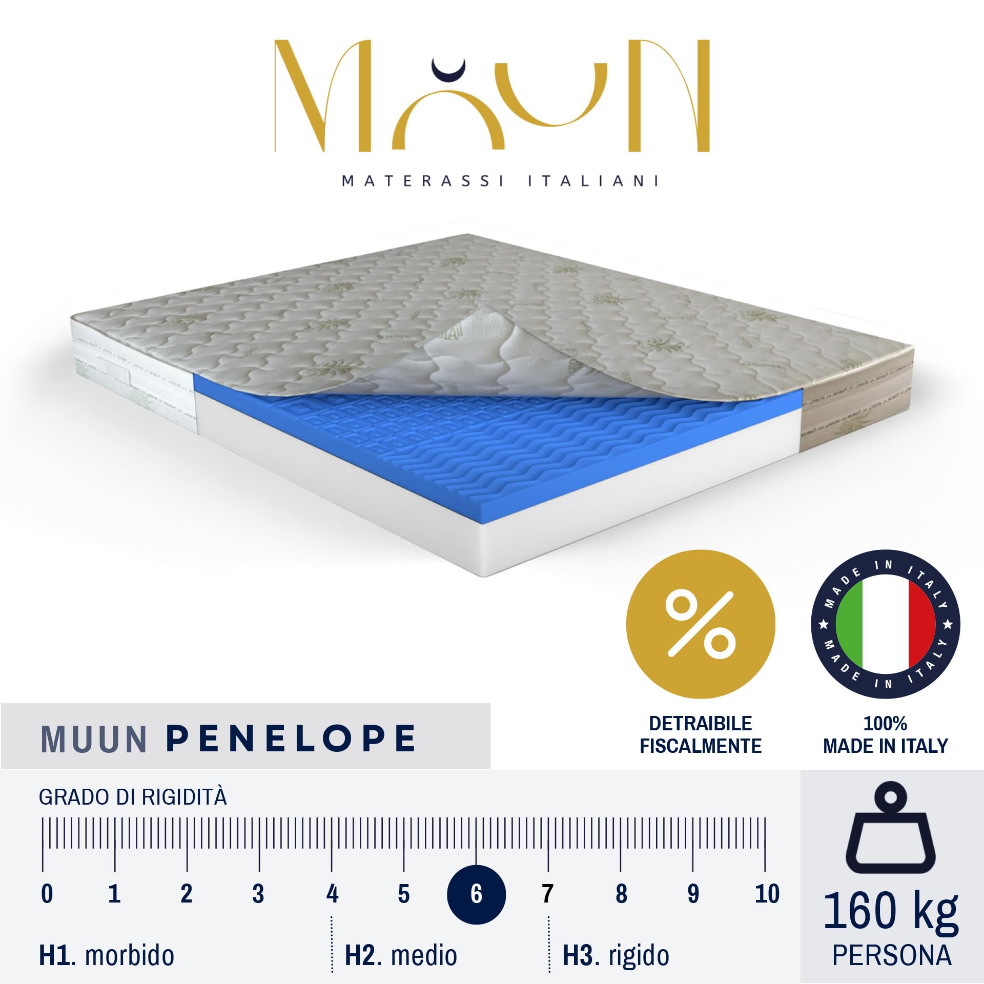 MUUN – Materasso Matrimoniale Memory Foam, 160x190, H 26 cm, Rivestimento Sfoderabile con Aloe Vera, Mod. PENELOPE, Ortopedico, Ipoallergenico, Antibatterico, Garantito 20 Anni