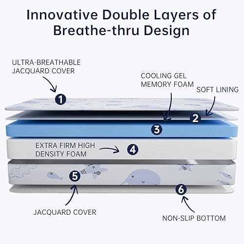Miniatura 3 de Colchón Pack and Play, colchón de espuma viscoelástica transpirable de doble cara, colchón para Pack N Play, colchón para Pack N Play con funda