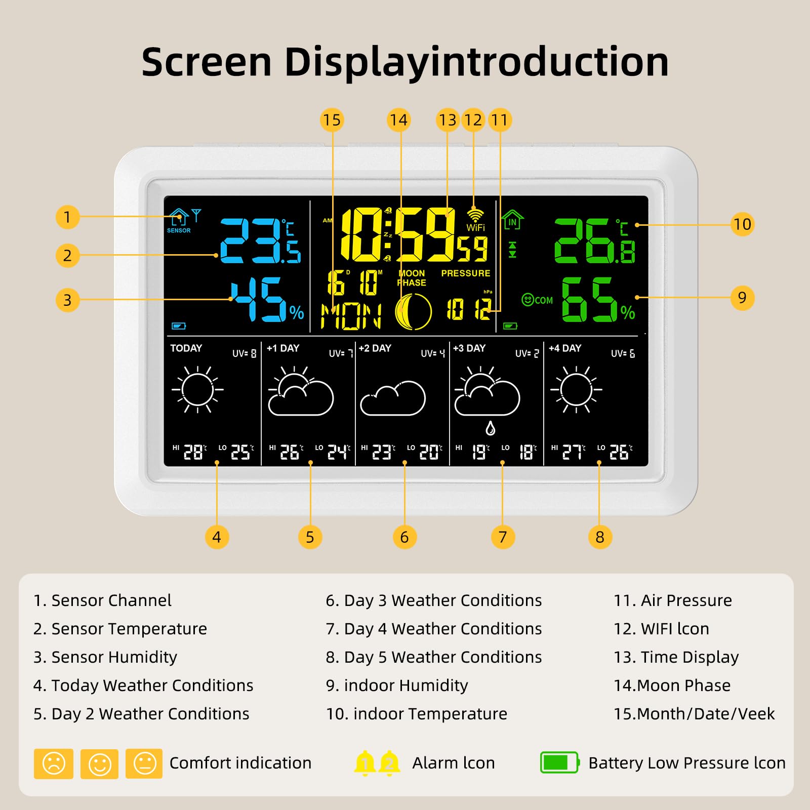 Horloge météo WiFi Prévisions sur 5 jours Thermomètre et hygromètre intérieur Phase Pression atmosphérique Date Alarme Réglage de la luminosité Grand écran couleur