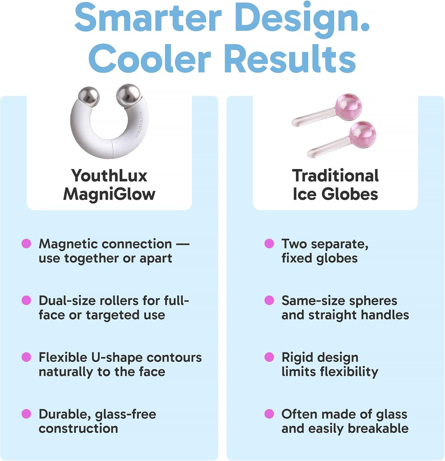 MagniGlow Roller | Magnetic Ice Globes for face with Dual Rollers | Cooling Beauty Ice Face Roller, Eyes & Neck | Portable Skincare Facial Massager for Puffiness Relief & Daily Self-Care - Image 8