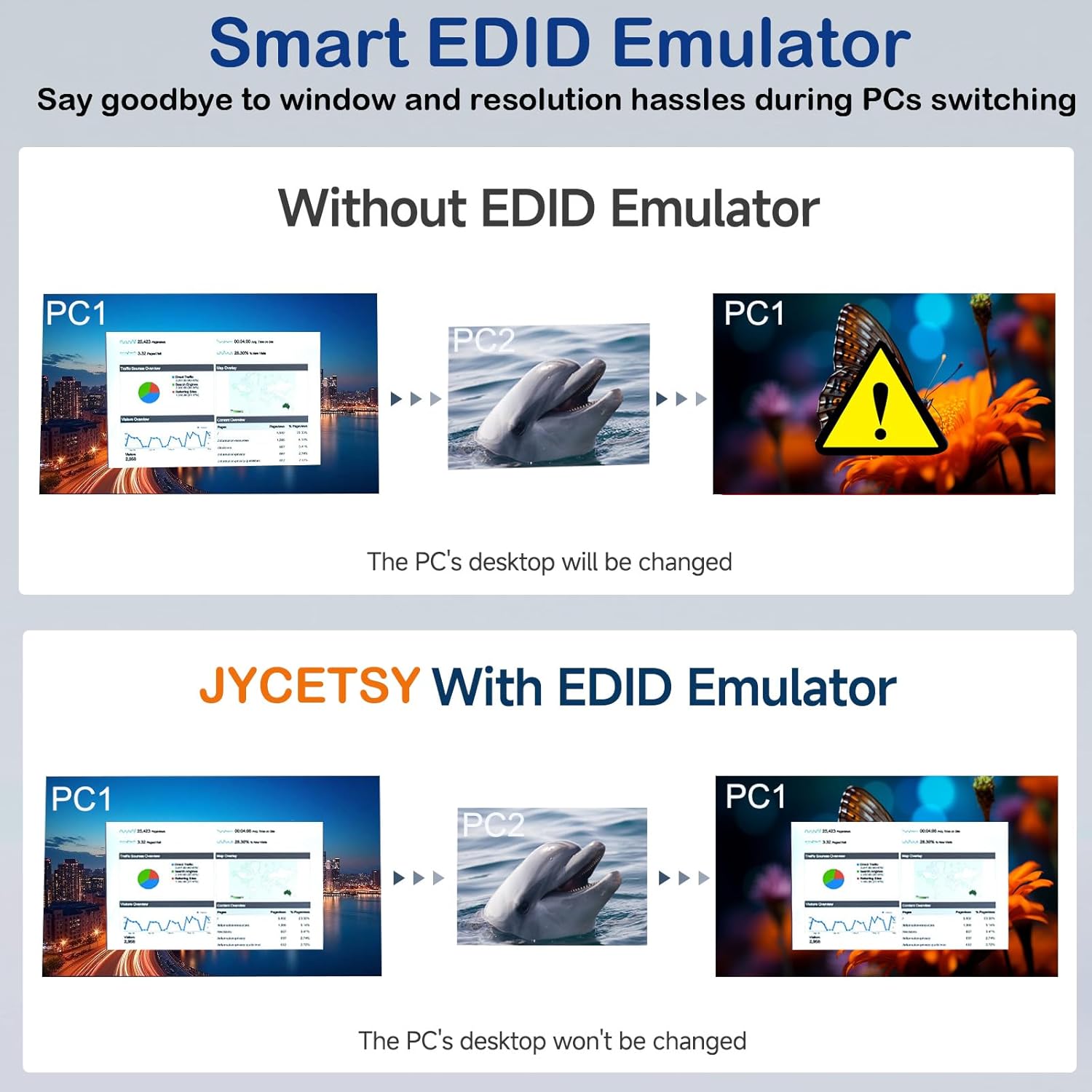 HDMI KVM Switch 1 Monitors 4 Computers 4K@60Hz, Simulation EDID, 4 Port KVM Switch HDMI Share 1 Monitor and Keyboard Mouse Printer, with Desktop Controller, 4 USB 3.0 Cables and 12V Power Adapter