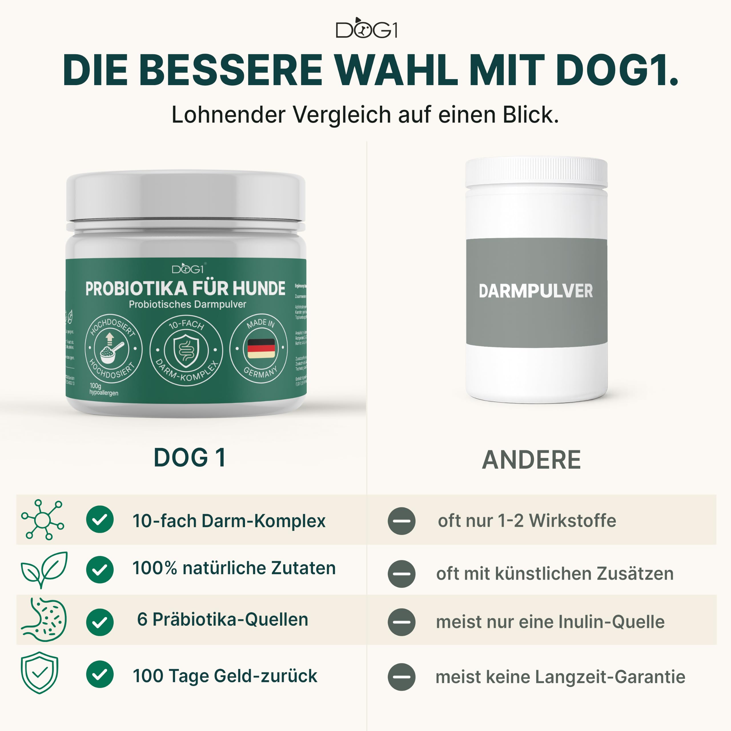 DOG1 Probiotika Pulver für Hunde – Made IN Germany - Unterstützt Darmflora & Verdauung - Probiotika Hund bei Durchfall - Präbiotika & Darmkur Pulver – Von Tierärzten entwickelt - 100g