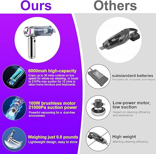 Miniatura 4 de Aspiradora portátil inalámbrica para automóvil, aspiradora de mano de succión fuerte de 21000 Pa, aspiradora automática de 100 W para detalles de