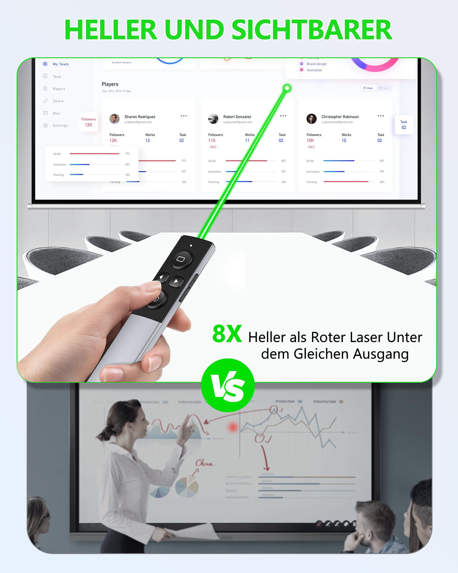 Presenter, 2 in 1 USB und Typ-C-Empfänger Pointer für Präsentationen, 2.4 GHz Wiederaufladbare Wireless Presenter mit Fensterumschaltung/Hyperlink für Windows/Mac ISO/Linux/Android/PowerPoint