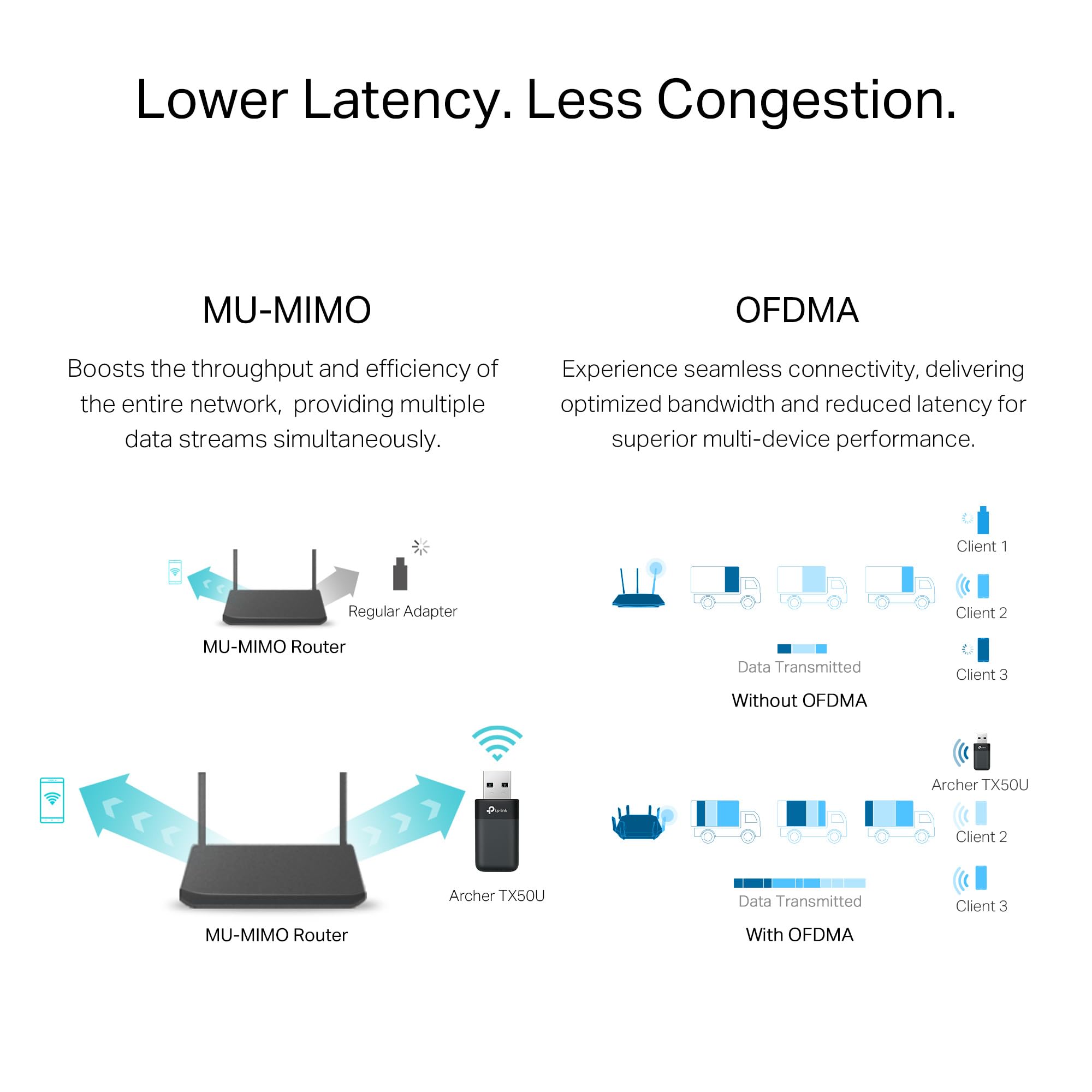 TP-Link Archer TX50U AX3000 - Adaptador Wi-Fi 6 USB para Ordenador, Adaptador de Red inalámbrica de Doble Banda rápido y Estable, USB 3.0, Plug and Play, MU-MIMO | OFDMA|WPA3, Compatible