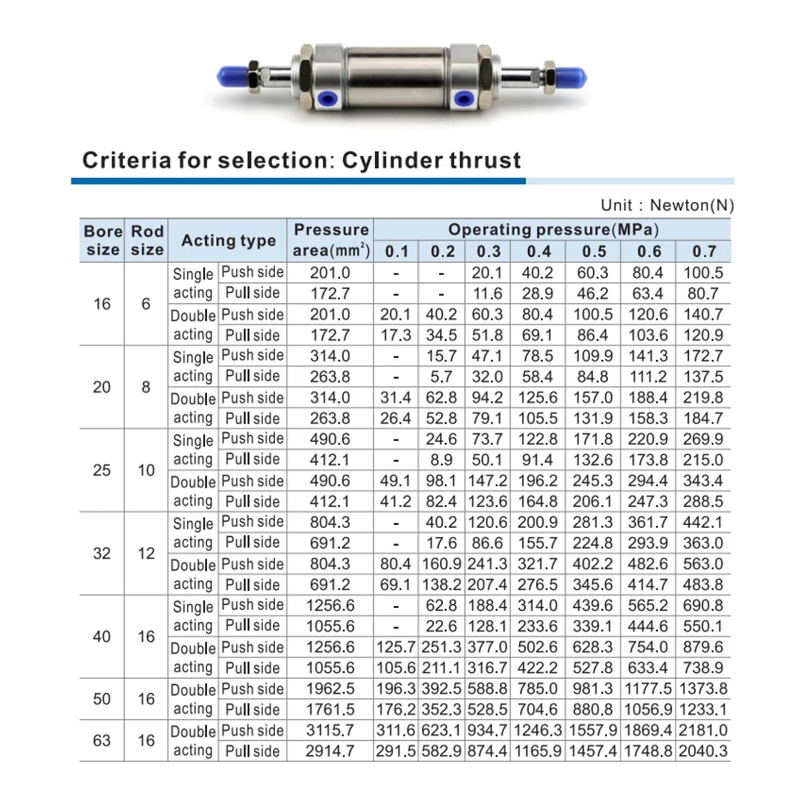 Mini Cilindro de Acero Inoxidable Doble Varilla Doble Salida MAD40x25/50/75/100/125/150/175/200/250/300/350/400/450/500(MAD40X400)