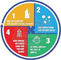 Vista 2 de Elemonator: Tensioactivo de lavado doméstico para limpieza de revestimientos, techos y hormigón, aditivo blanqueador, jabón suave, 1/2 galón, 64