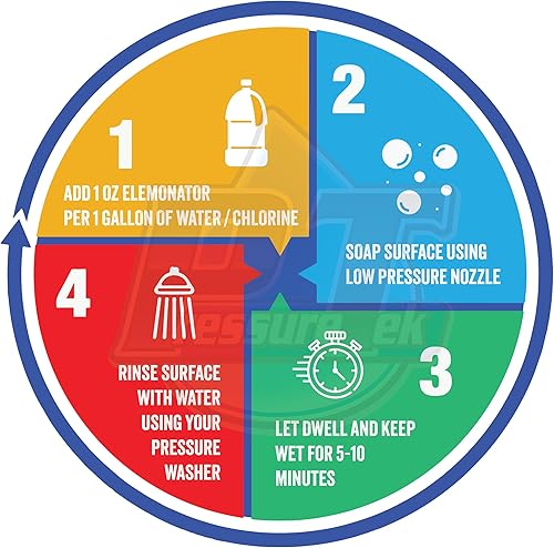Miniatura 2 de Elemonator Tensioactivo de lavado doméstico para limpieza de revestimientos, techos y hormigón, aditivo blanqueador, jabón suave, 12 galón, 64 onzas