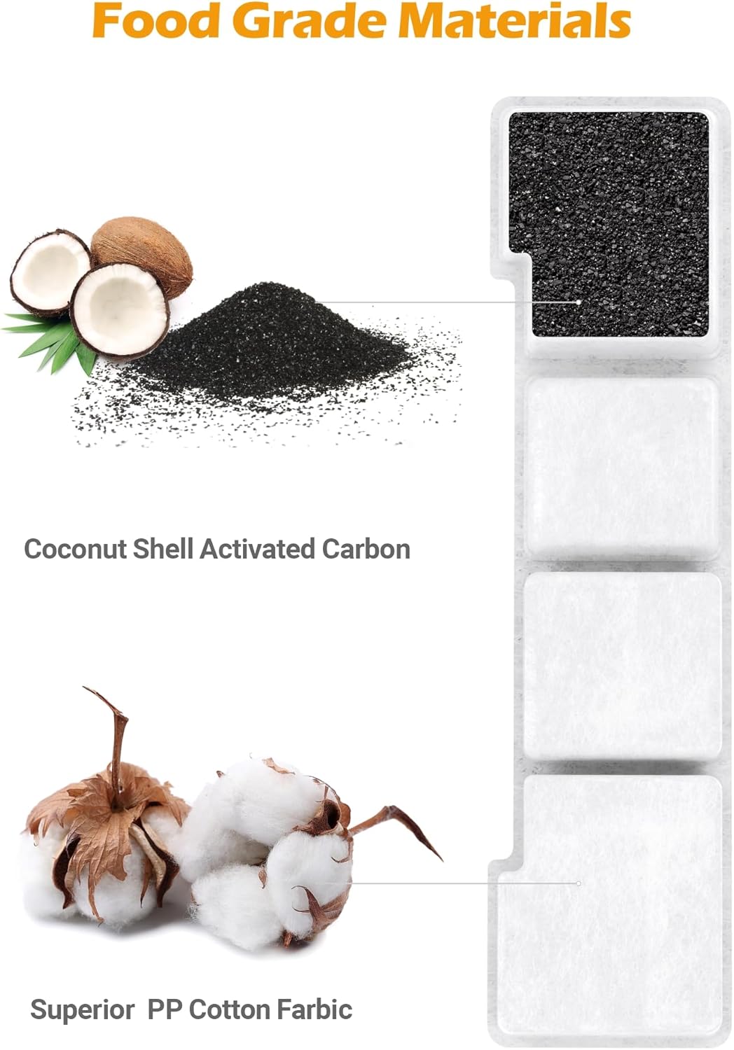 SIBAYS Dog Water Fountain Filter Replacement, 4Gal/15L Pet Fountain Filters, Made of Activated Carbon and PP Cotton, 8 Pet Water Fountain Filters, 8 Pre-Filter Sponge with 8 Pump Sponge(Model: L05) - Image 4