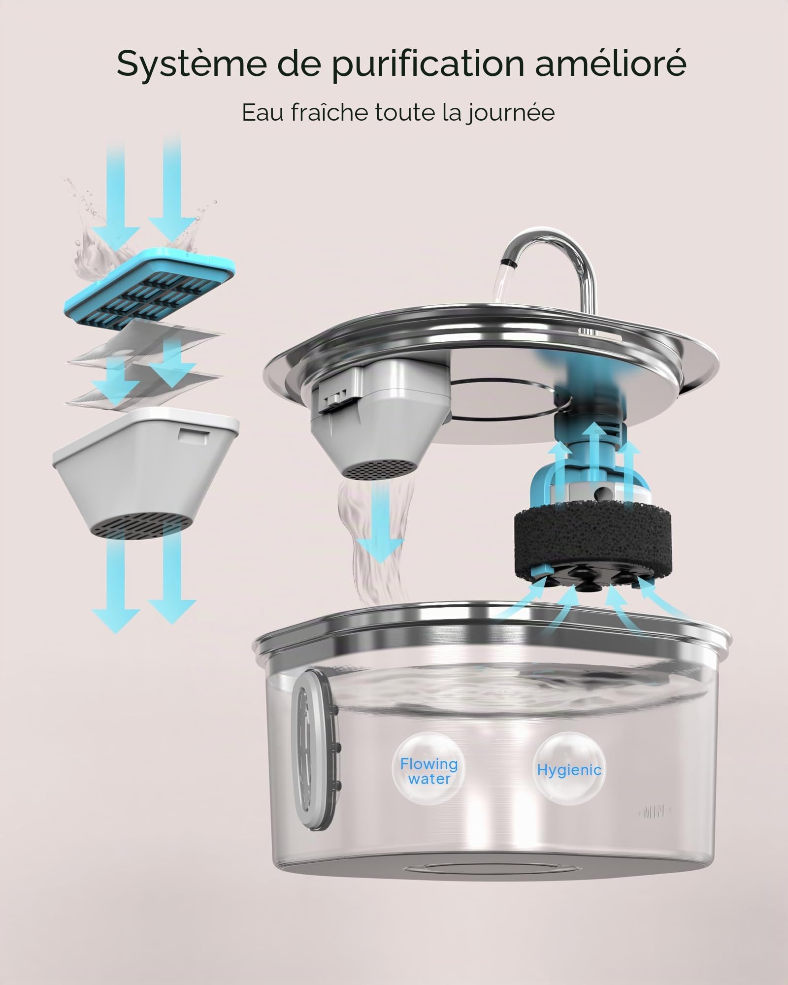 Fontaine à Eau pour Chats PEKTACO en Acier Inoxydable – Fontaine 3.2L pour Intérieur avec Indicateur de Niveau d'eau, Fontaine pour Chats et Chiens, 6 Filtres + 6 Éponges
