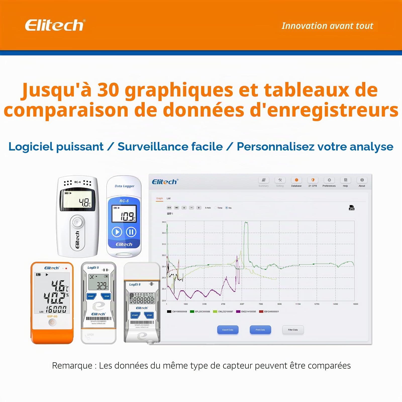 Elitech RC-5 Lot de 10 Enregistreur de Température USB Mini, Capteur Haute Précision, 32000 Points d'enregistrement et Rapport PDF