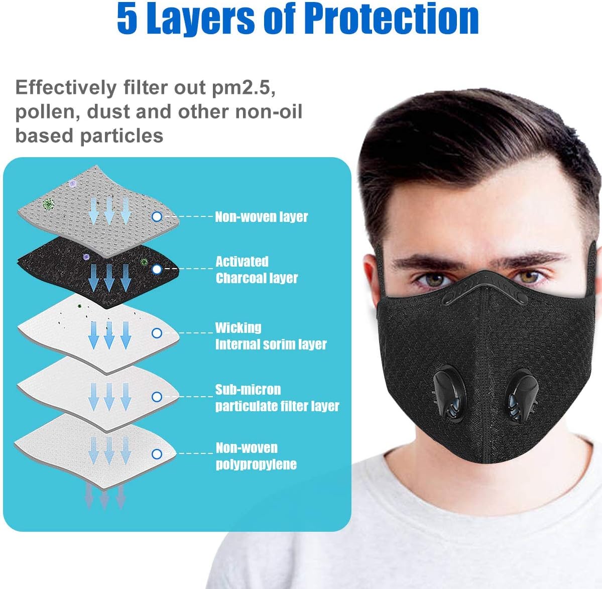 Colbiz Dust Mask Reusable Activated Carbon Windproof Dustproof Masks with 5 Filters, Adjustable Breathable Sports Face Mask for Running Cycling Motorcycle Mowing Woodworking Outdoor Activities : Sports & Outdoors