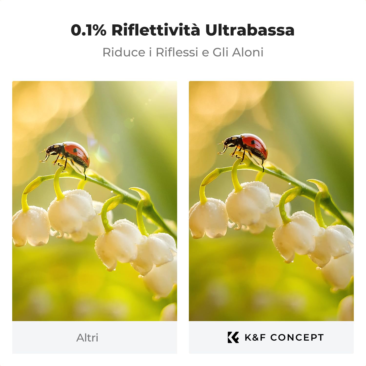 K&F CONCEPT 55mm Filtro UV Riflessione Ultrabassa & 9H Ultra-Duro con Un Panni di Puliziaper per Obiettivo Fotocamera, Protezione Ultravioletti, Vetro Ottico con 28 Strati Nano Rivestimento