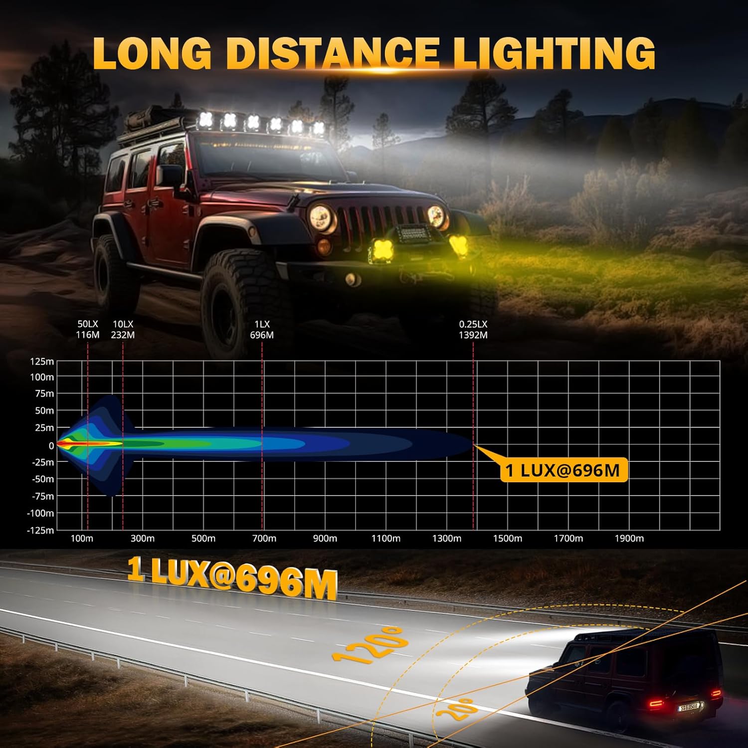 Auxbeam XP-Ultra Series 4.5'' Led Pods with DRL, Spot Flood Combo Offroad Lights 128W 15200LM, Fog Light Bar with Amber Covers and 20°+120° Angle, Cube Ditch Lights, Pair