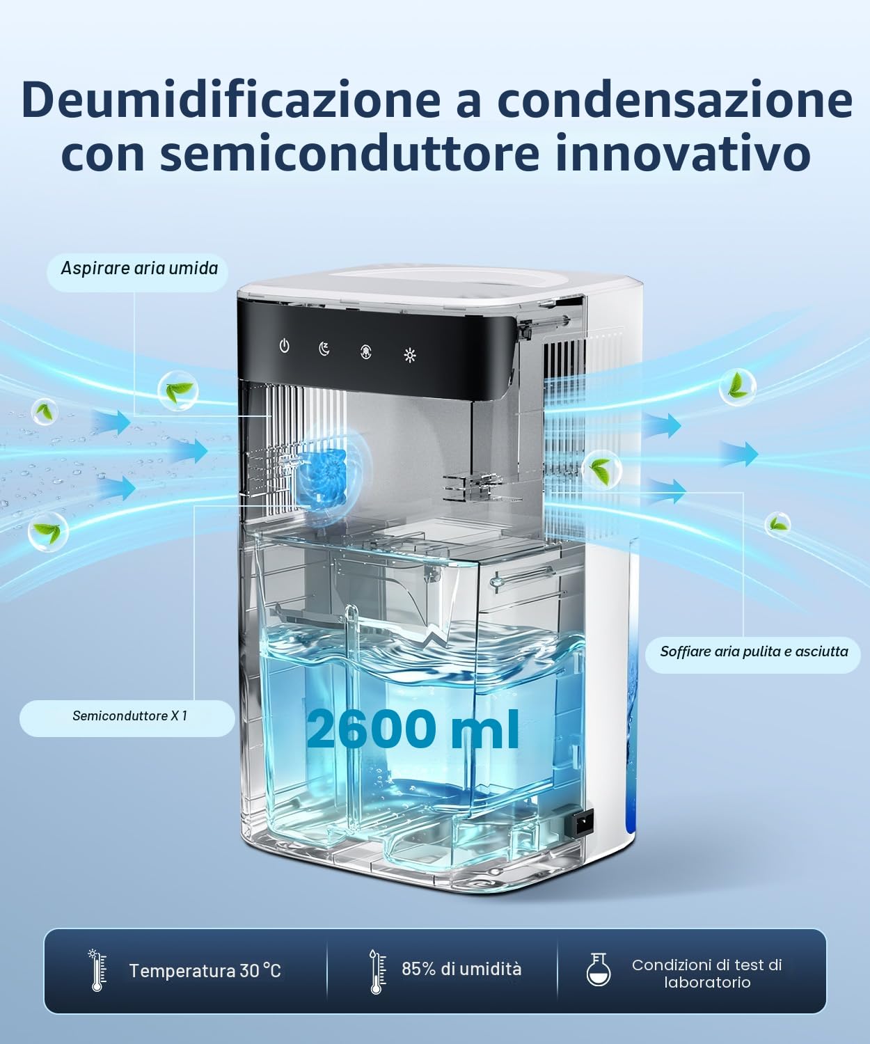 Mini Deumidificatore Elettrico 2600ml, con Luce Cambiante e Funzione di Sbrinamento - Modo Notte Silenzioso 40dB per Camera da Letto, Cucina, Cantina, Anti-Umidità