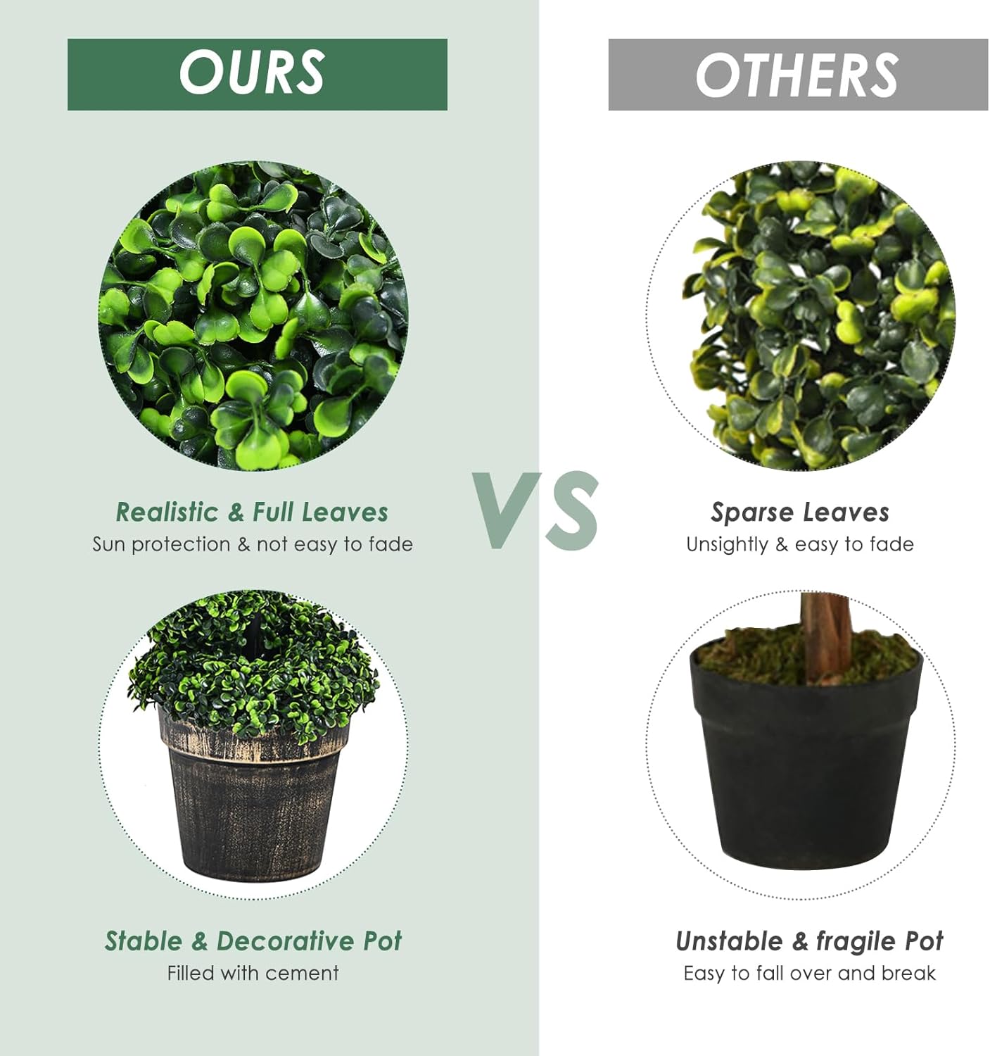 4ft Faux Boxwood Topiary Tree, Spiral Sun-Protected Potted Fake Plant with Cement-Filled Plastic Pot, Artificial Tree Indoor Outdoor for Home Office Front Porch Garden