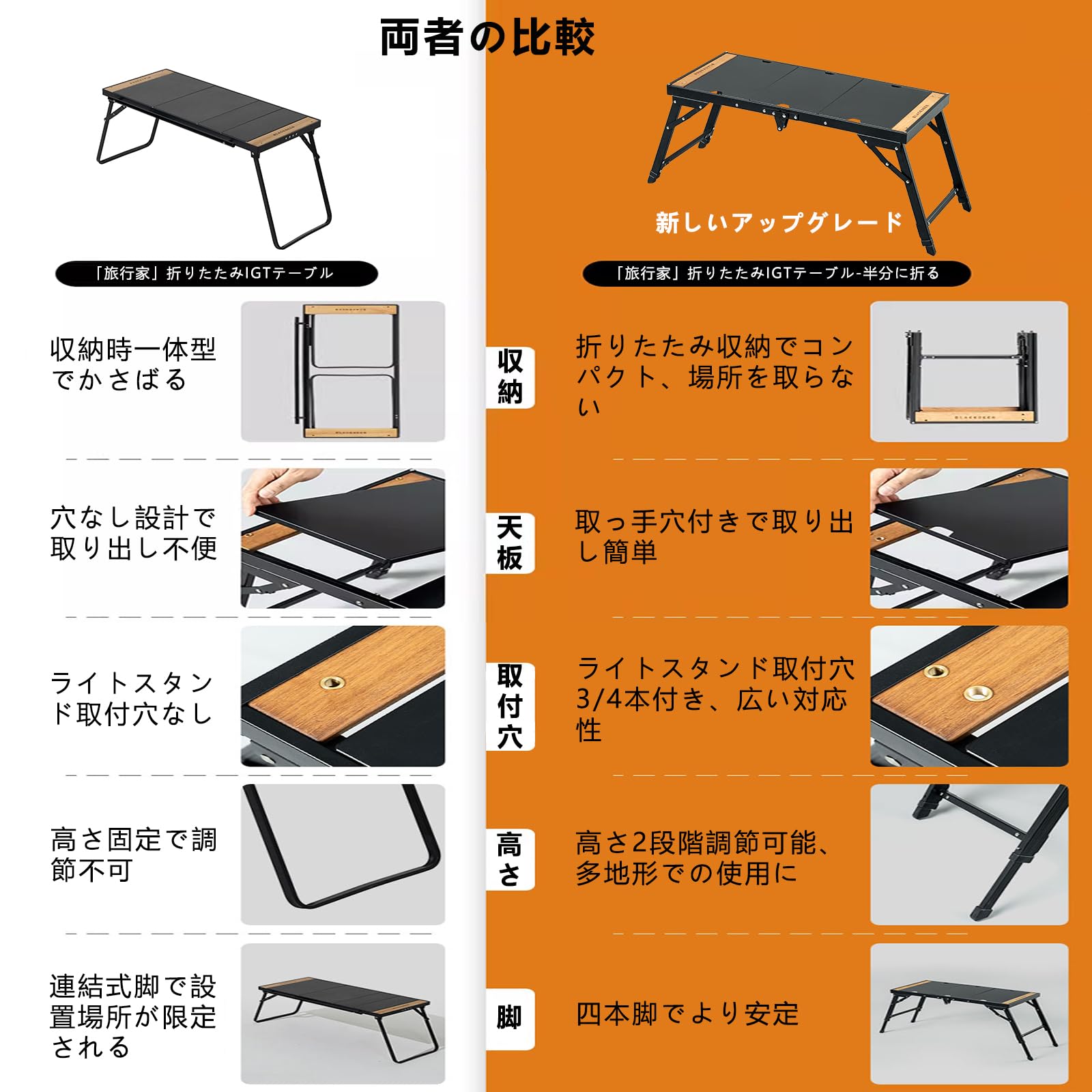 Amazon.co.jp: BLACKDEER 半分に折る昇降 igt テーブル、40/50cm 2段階