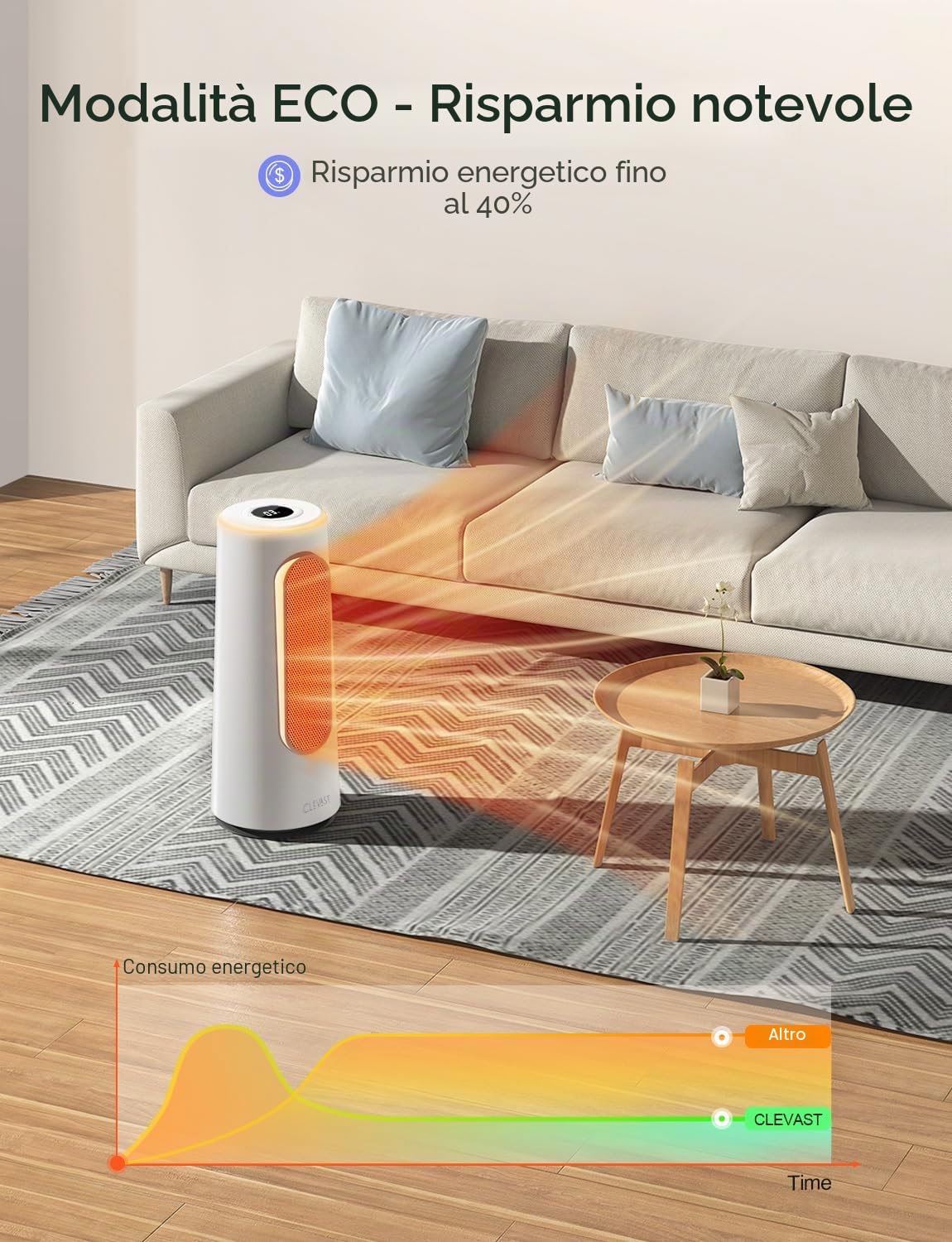 CLEVAST Termoventilatore a risparmio energetico, 1500W, riscaldamento elettrico con regolazione della temperatura e funzione timer, 83° oscillante, termoventilatore in ceramica per ambienti camera (L)