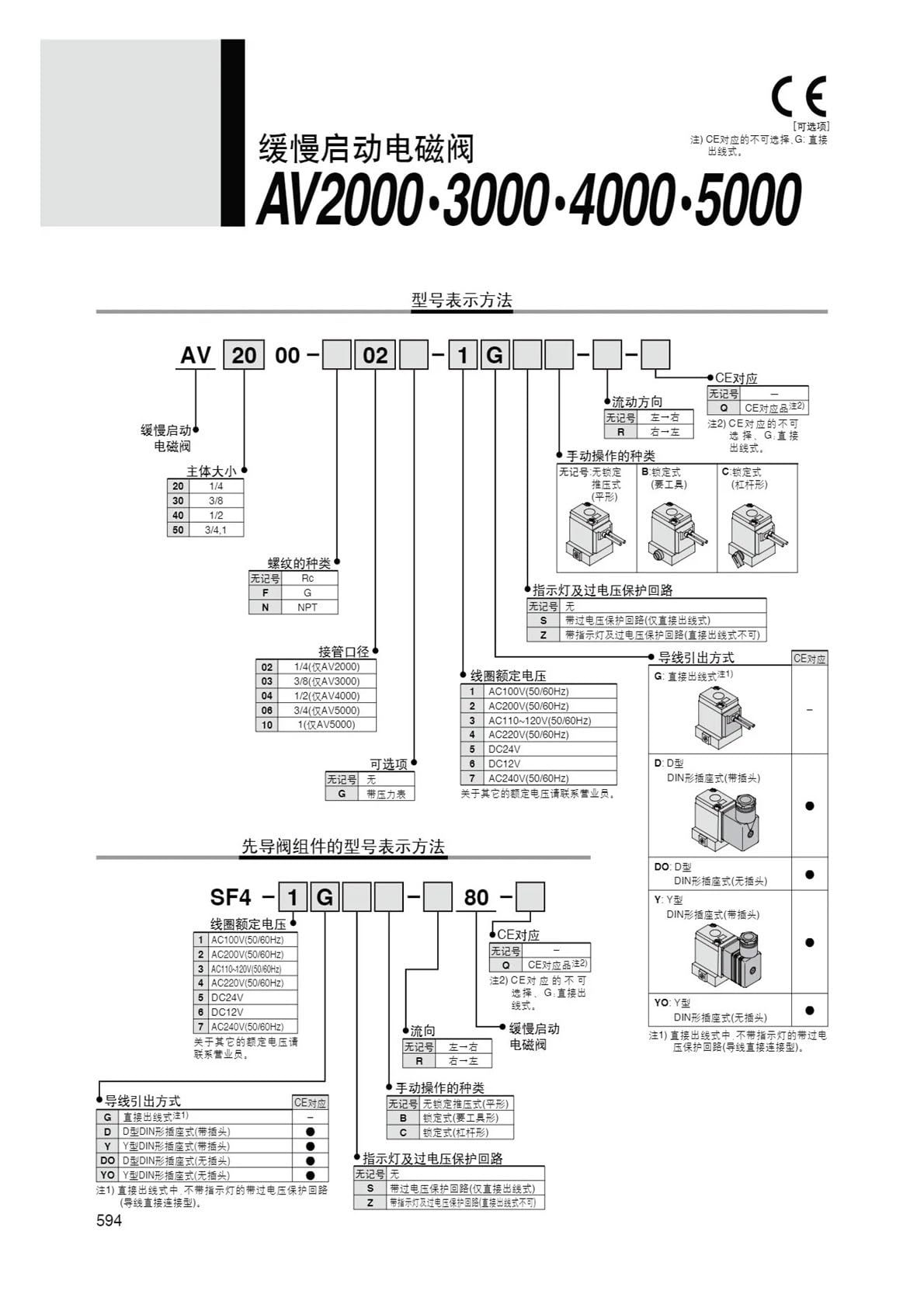 1 vanne de démarrage progressif série AV2000-02-5GB_5DZ-5YZB(AV2000-02-5GB)