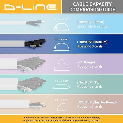 Miniatura 7 de D-Line Ocultador de cables de TV, 2 cubiertas semicirculares, pared, bisagra de una pieza, autoadhesivo, 2 de 1.18 de ancho x 0.59 de alto x 15.7