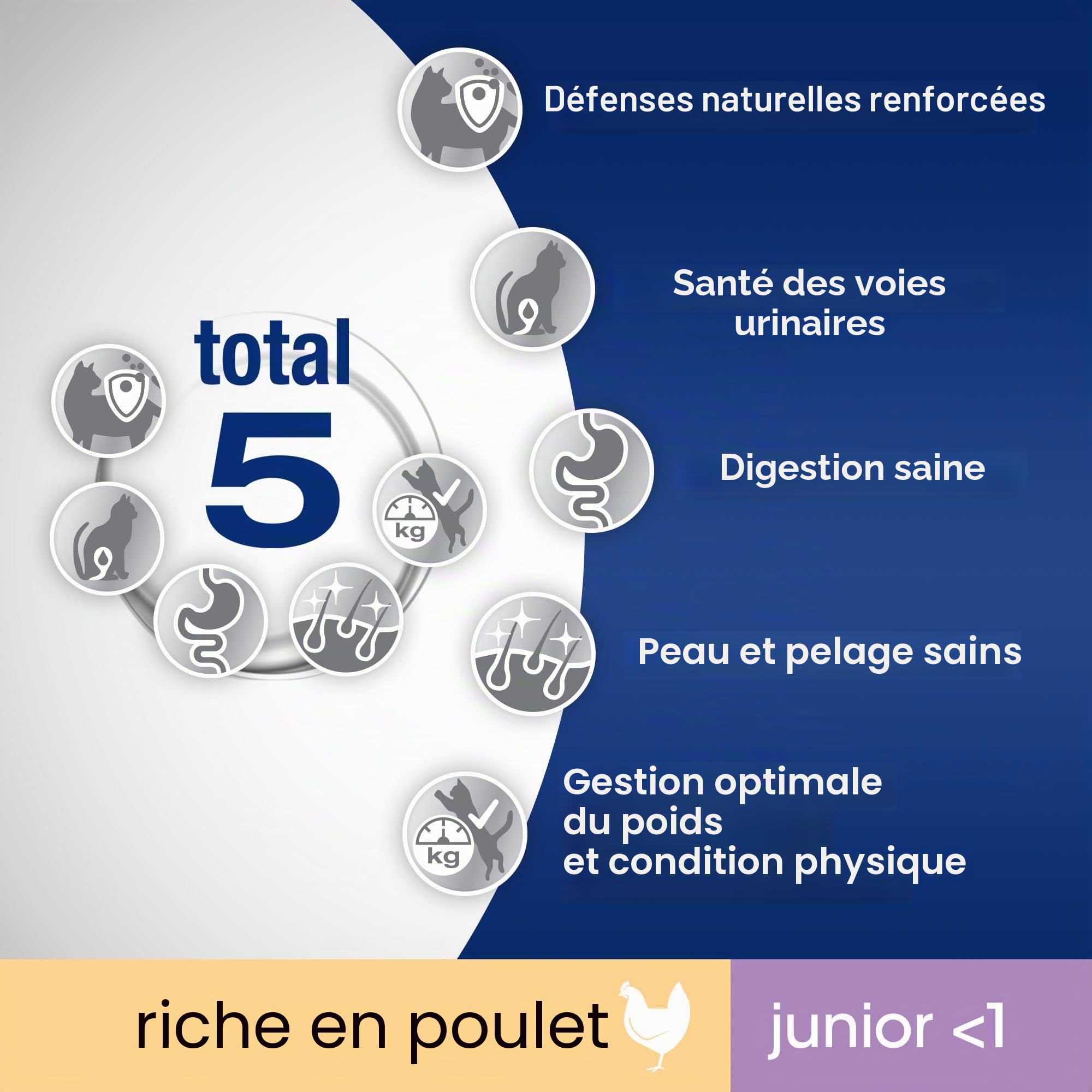 Perfect Fit Junior <1 - Nourriture sèche pour jeunes chats de moins de 1 an - Poulet - Soutient la vitalité - 7kg