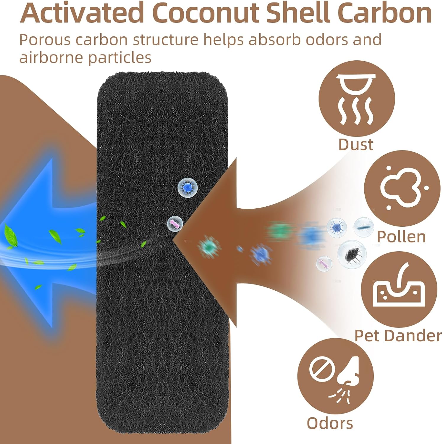 Ceiling Fan Filters for Blades, 20 Pack Activated Carbon Pads