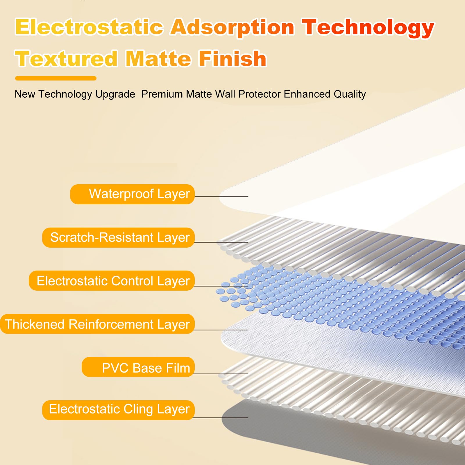 Static Cling Wall Protector - No Residue! -3 Static Cling Wall Protector - No Residue! -3
