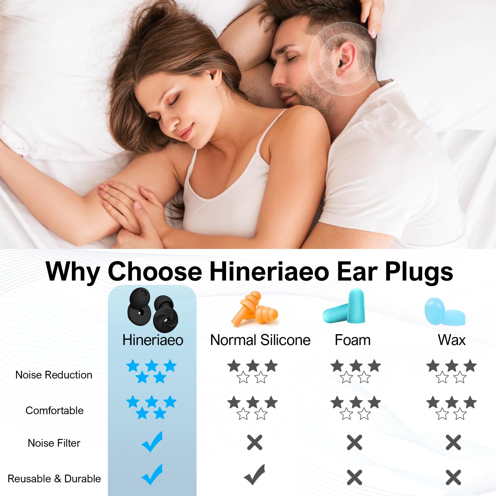 Tapones para los oídos para dormir con cancelación de ruido, tapones reutilizables para reducción de ruido, protección auditiva de silicona suave para dormir, trabajo, sensibilidad al ruido, estudio,