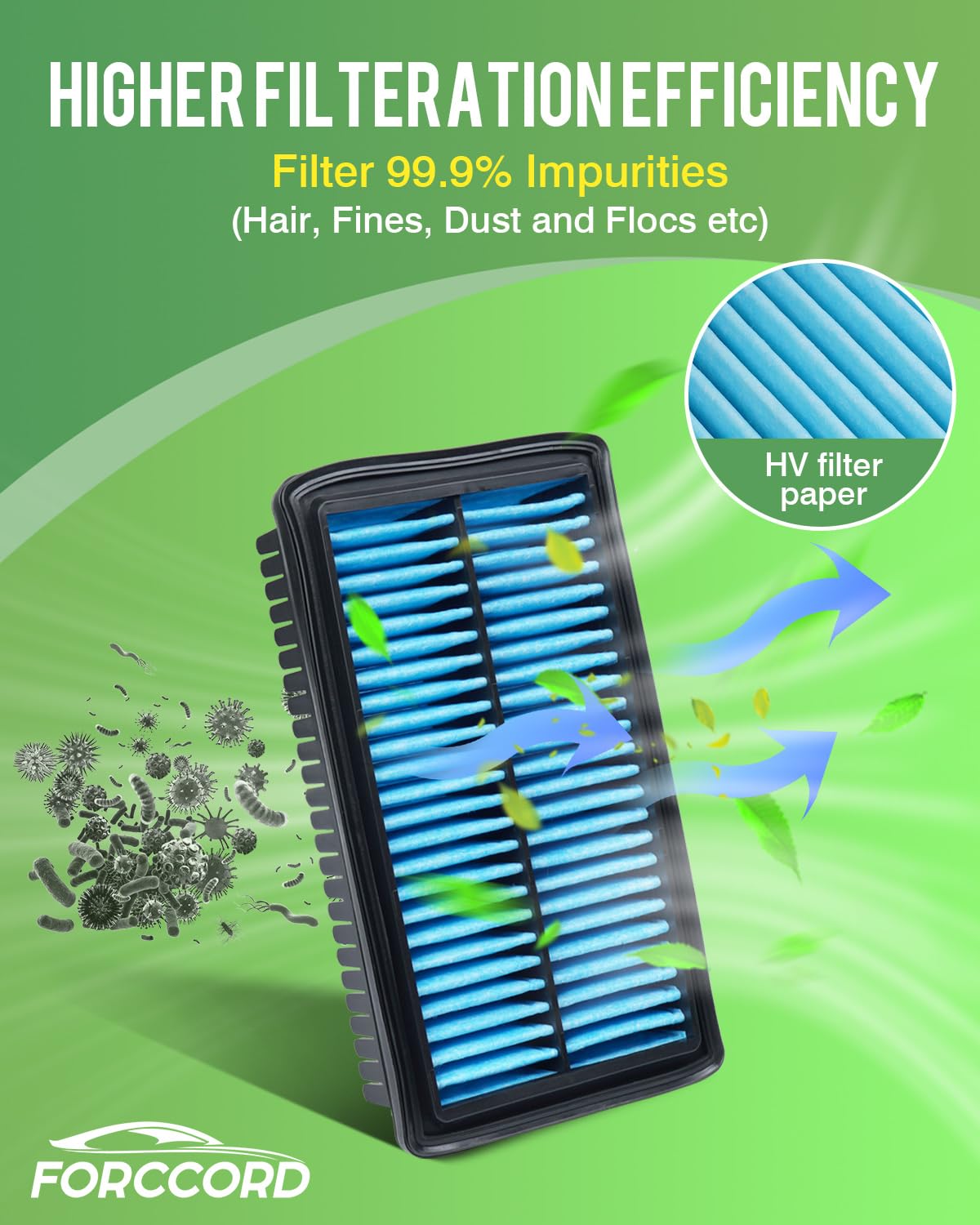 2Pack Engine Air Filter Fits For 2023 2022 2021 2020