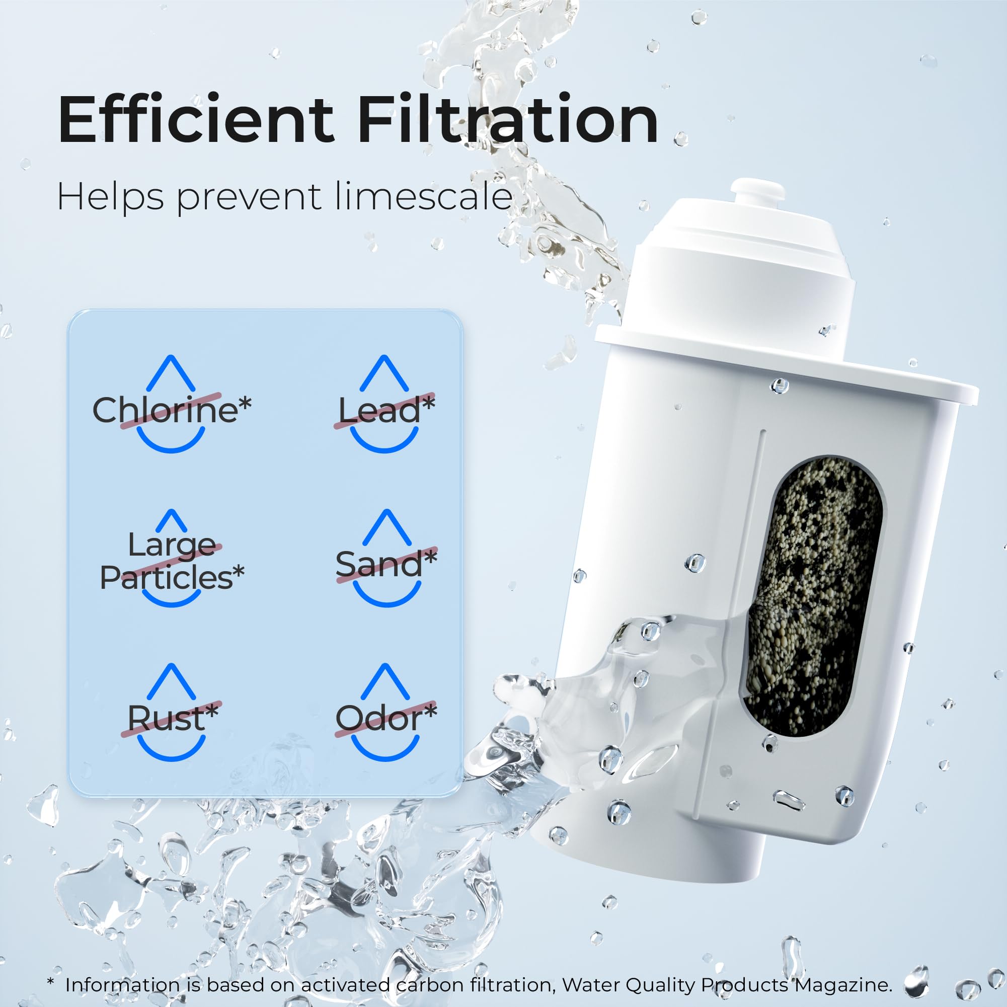 Waterdrop TÜV SÜD Certyfikatem Filtr do Kawy, Zamiennik Brita Intenza, 1016723, 575491, Bosch TCZ7003, TZ70003, TCZ7033, 467873, Pasuje do Ekspresu do Kawy Siemens, Bosch, Neff, Gaggenau (6)
