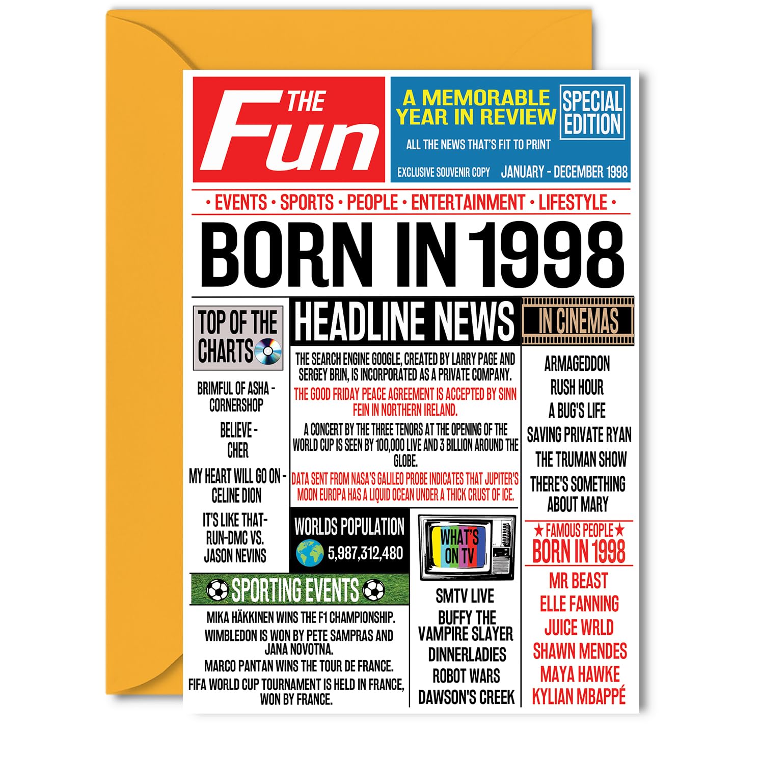 28th Birthday Cards for Women and Men, Born In 1998 Newspaper