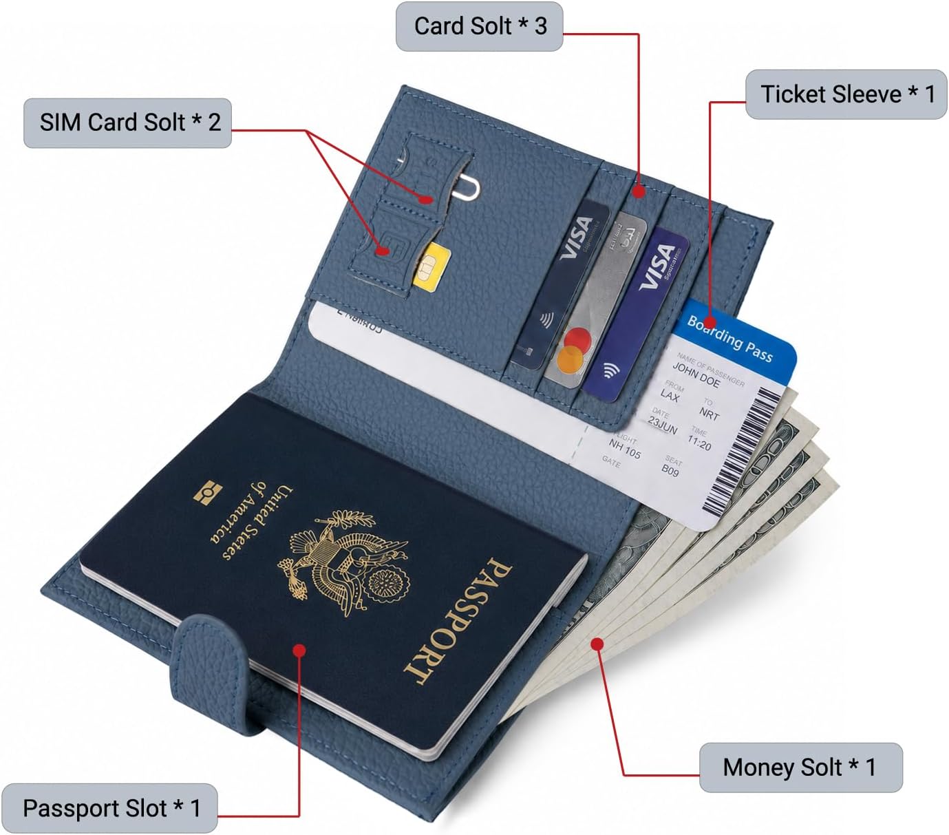 Leather Passport Holder RFID Blocking Travel Wallet – Slim Passport Wallet with Card Slots, SIM Card Holder, Boarding Pass Pocket & Zipper Coin Pocket Travel Document Organizer-Blue
