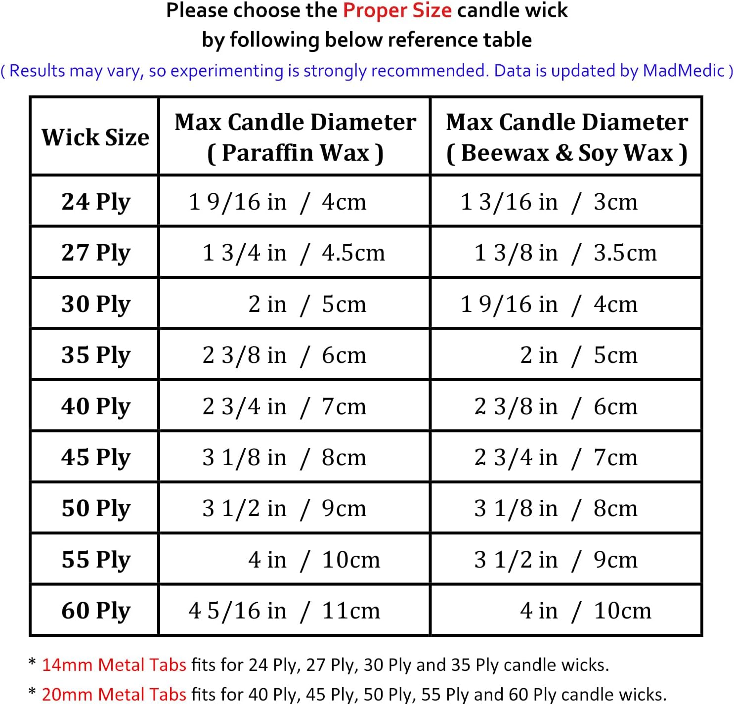 Candle Wick Roll of 200 ft 100% Cotton, 24 Ply 1.9mm Braided Wix