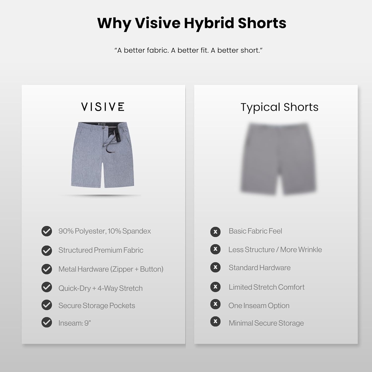 Visive Alpha Mens Hybrid Shorts. 9 Inch Dress Golf Shorts, Quick Dry 4-Way Stretch Premium Lightweight Fabric