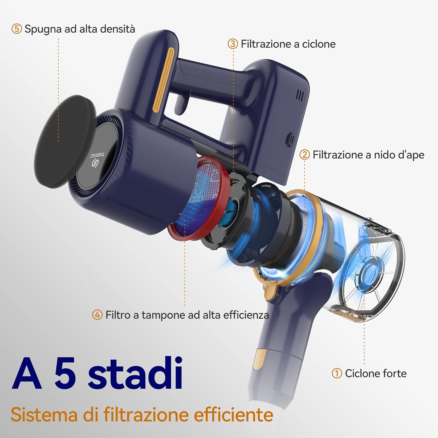TASVAC Aspirapolvere Senza Fili, Scopa elettrica Pieghevole,Senza Sacco,Leggera 1,36KG, 20kPa, Luce LED, Due filtri a spugne, Autonomia 40 Min, Pavimenti Tappeto Peli di Animali Domestici TASVAC Aspirapolvere Senza Fili, Scopa elettrica Pieghevole,Senza Sacco,Leggera 1,36KG, 20kPa, Luce LED, Due filtri a spugne, Autonomia 40 Min, Pavimenti Tappeto Peli di Animali Domestici