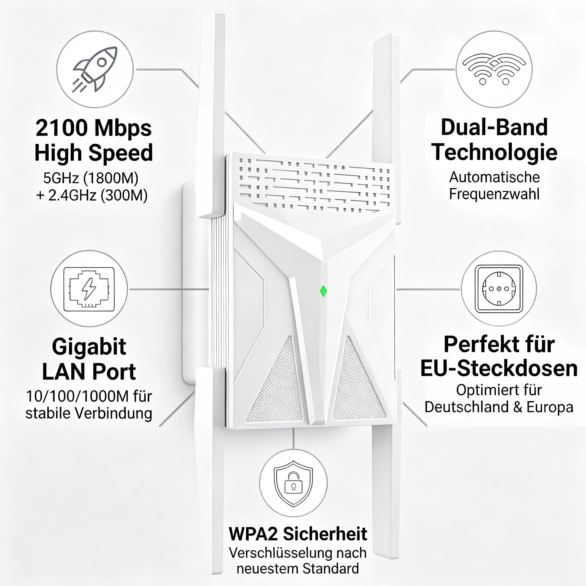 2100M WLAN Repeater, Dual Band WLAN Amplificador con conexión Gigabit LAN | Wi-Fi 5 GHz y 2,4 GHz, 4 antenas externas, seguridad WPA2/WPA3, para todos los routers, fácil configuración, color blanco