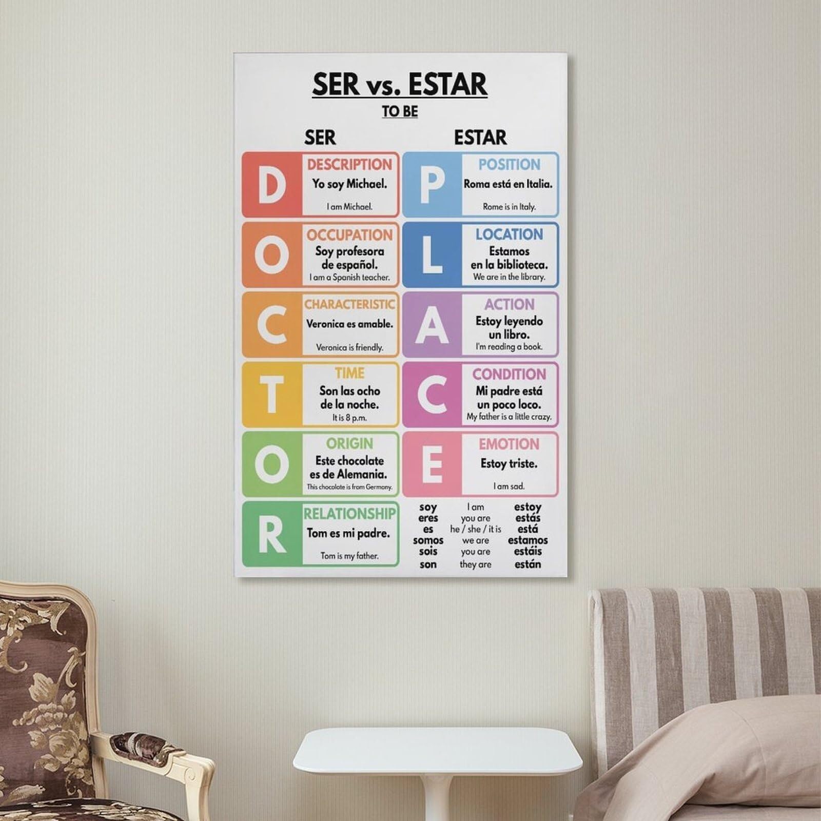 Minimalist Spanish Poster, Ser vs. Estar Differences, Clean Grammar Reference Wall Art for Modern Classroom, Study(Framed,16x24inch(40x60cm))
