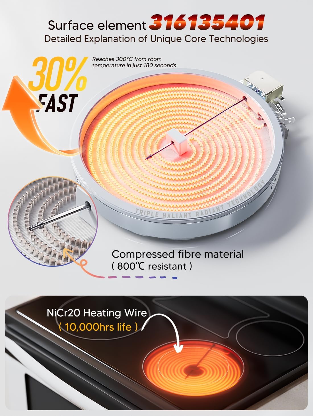 316135401 9" Range Radiant Surface Element for Kenmore 790 Series - for Frigidaire FFEF/FEF/FEFL/LFEF/CFEF/FED Series for Crosley (Not Universal) | Upgrade by PANDEELS