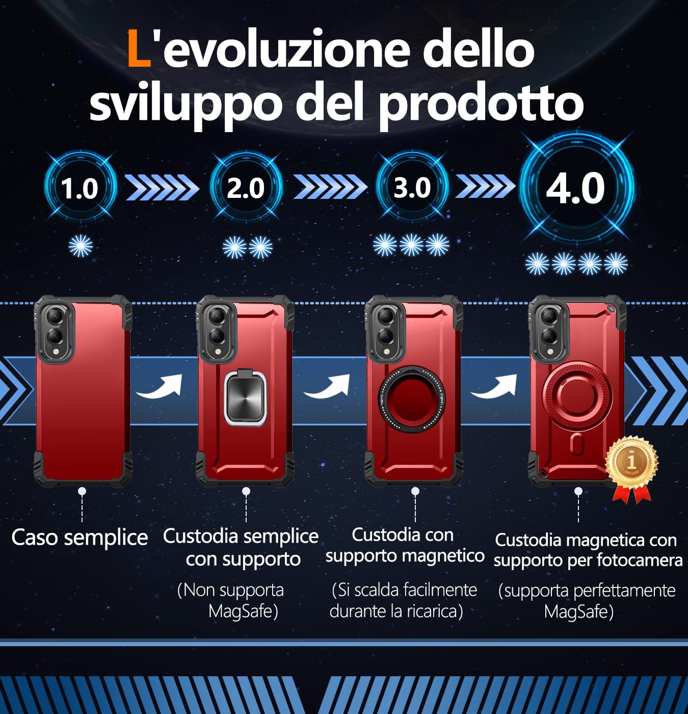Cover per Galaxy S25 Edge con Supporto per Fotocamera,Compatibile con Mag-Safe,Supporto per Fotocamera Integrato,Custodia Antiurto Militare per Samsung S25 Edge 6.7",Rosso
