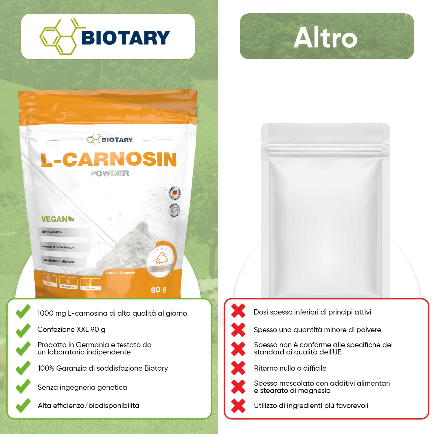 L-carnosina in polvere 90g | 1000 mg di porzione giornaliera | cucchiaio dosatore incluso | L-carnosina in polvere vegana pura al 100% | altamente dosata e priva di additivi | alta biodisponibilità