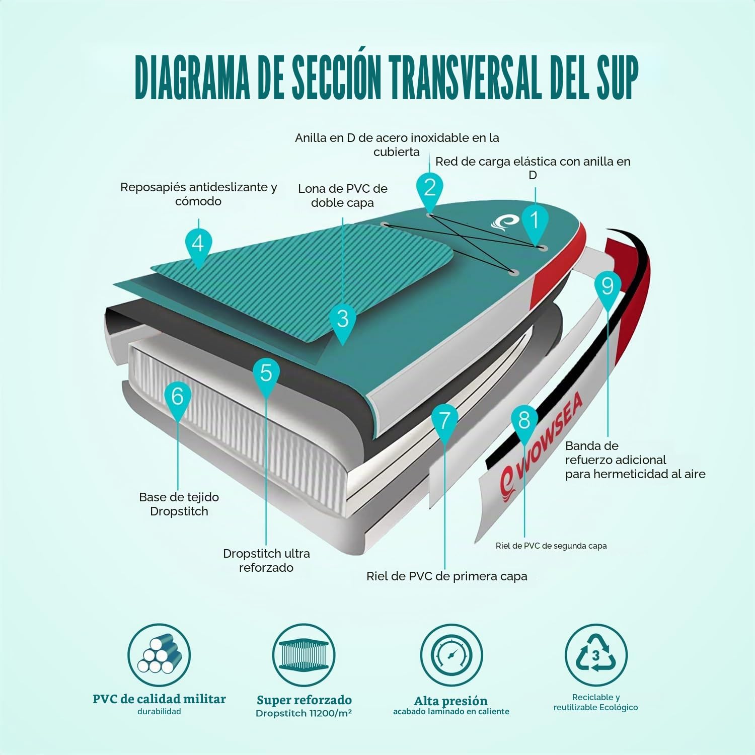 WOWSEA Racer R1 Tabla Paddel Hinchable, Duraderas y Estables Sup Paddle Surf, Carreras & Viajes Stand Up Paddle con Accesorios iSUP, Buena Opción para El Ejercicio Acuático y Recreación