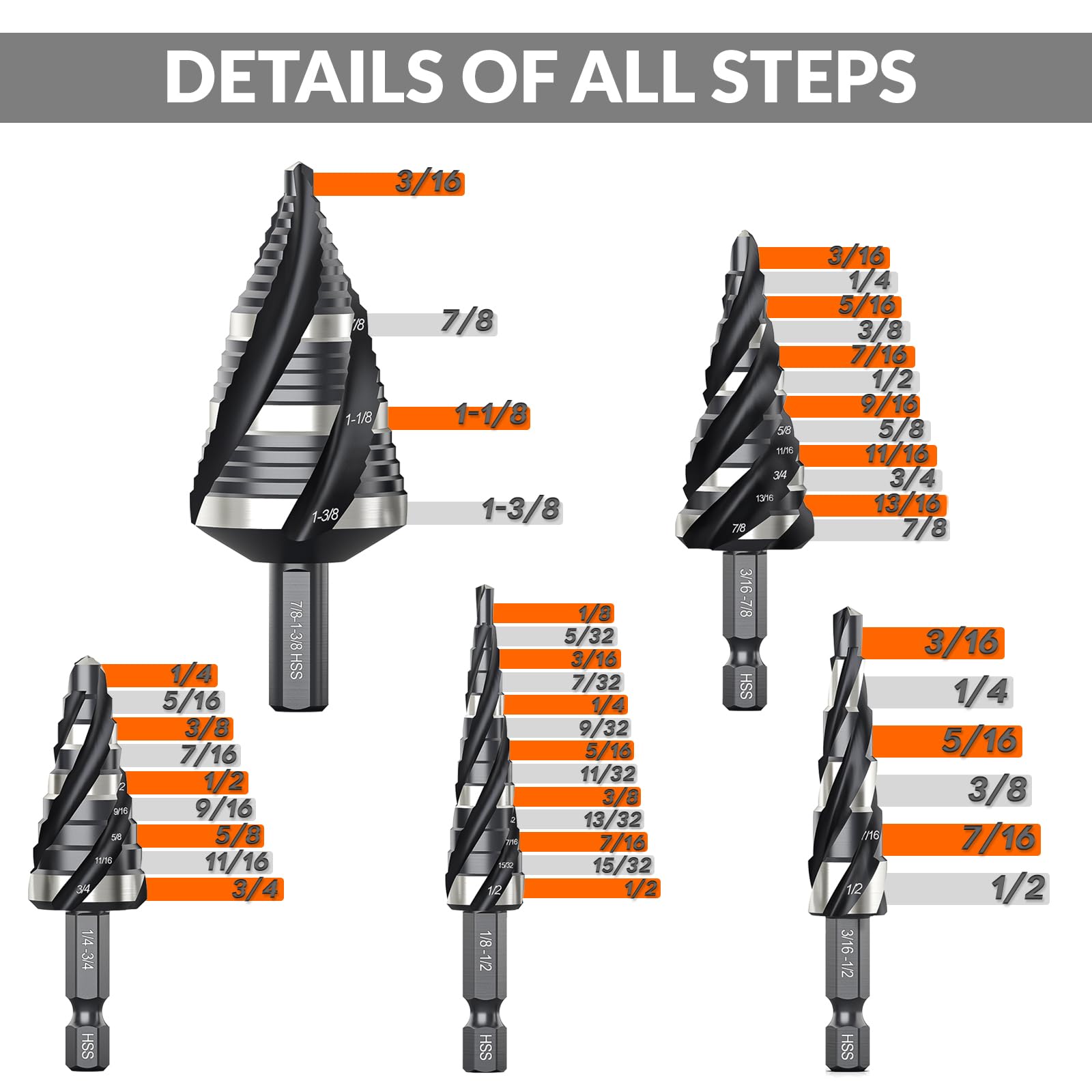 THINKWORK Step Drill Bits - HSS Metal Unibit -2 THINKWORK Step Drill Bits - HSS Metal Unibit -2