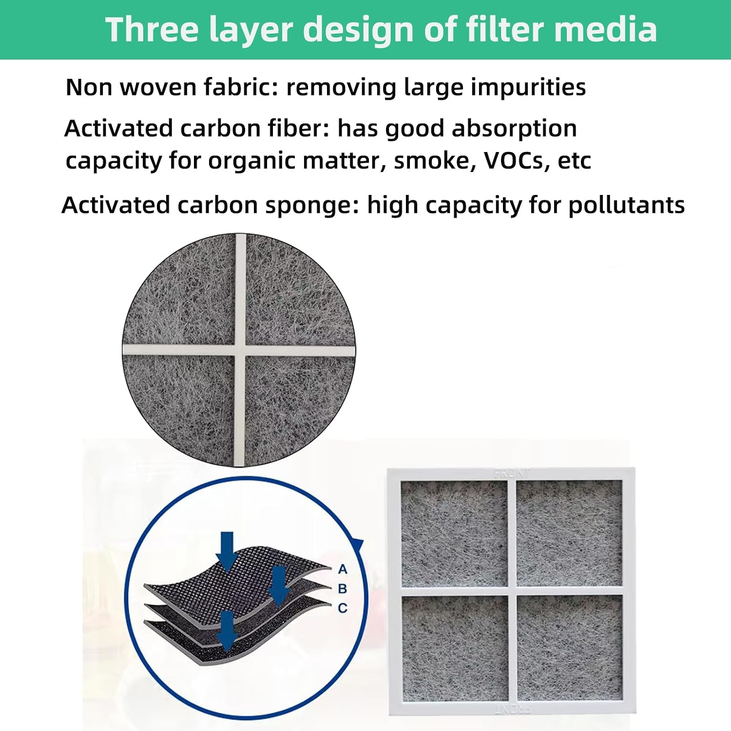 8 Pack Refrigerator Air Filter Fit for LG LT120F Refrigerator Air Filter Replacement and Fit for Kenmore Elite 46-9918 469918 ADQ73214402 ADQ73214403 6 Month Replacement Refrigerator Air Filter