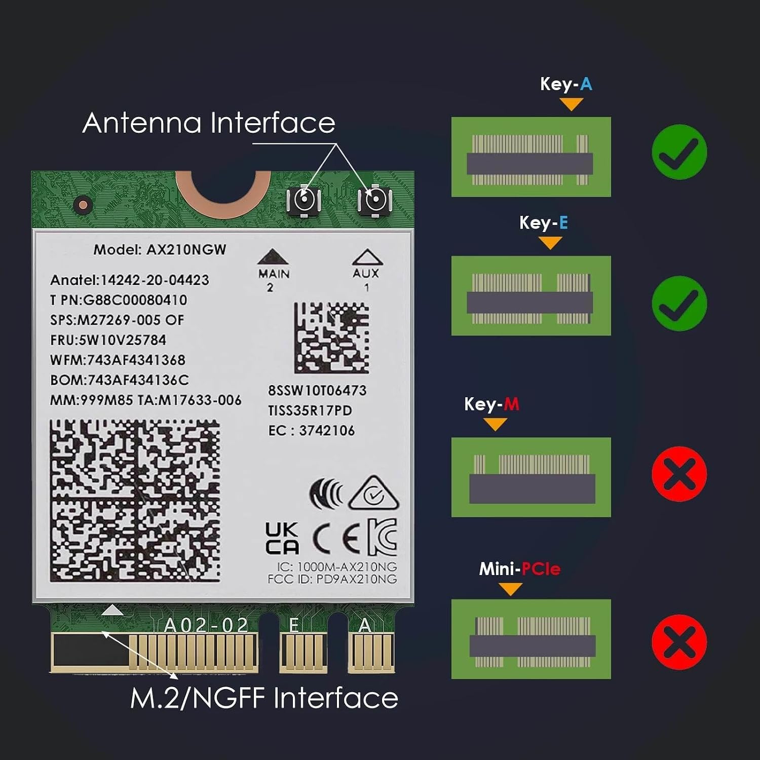 WiFi 6E Wireless Card, Expand to Tri-Band 6GHz/5GHz/2.4GHz Wireless Bluetooth 5.3 Network Adapter