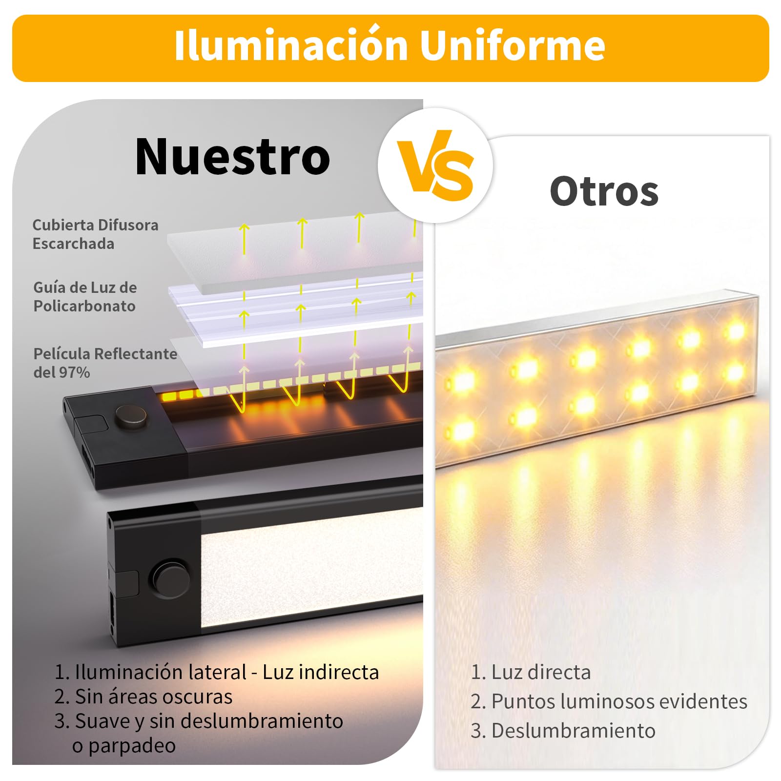 WOBANE Luz LED Cocina Bajo Mueble Enchufable, Regulable Luces para Gabinete 42 cm, 5 Temperaturas de Color Lampara para Interior, Estante, Escritorio, Encimeras de Cocina, Lavanderías