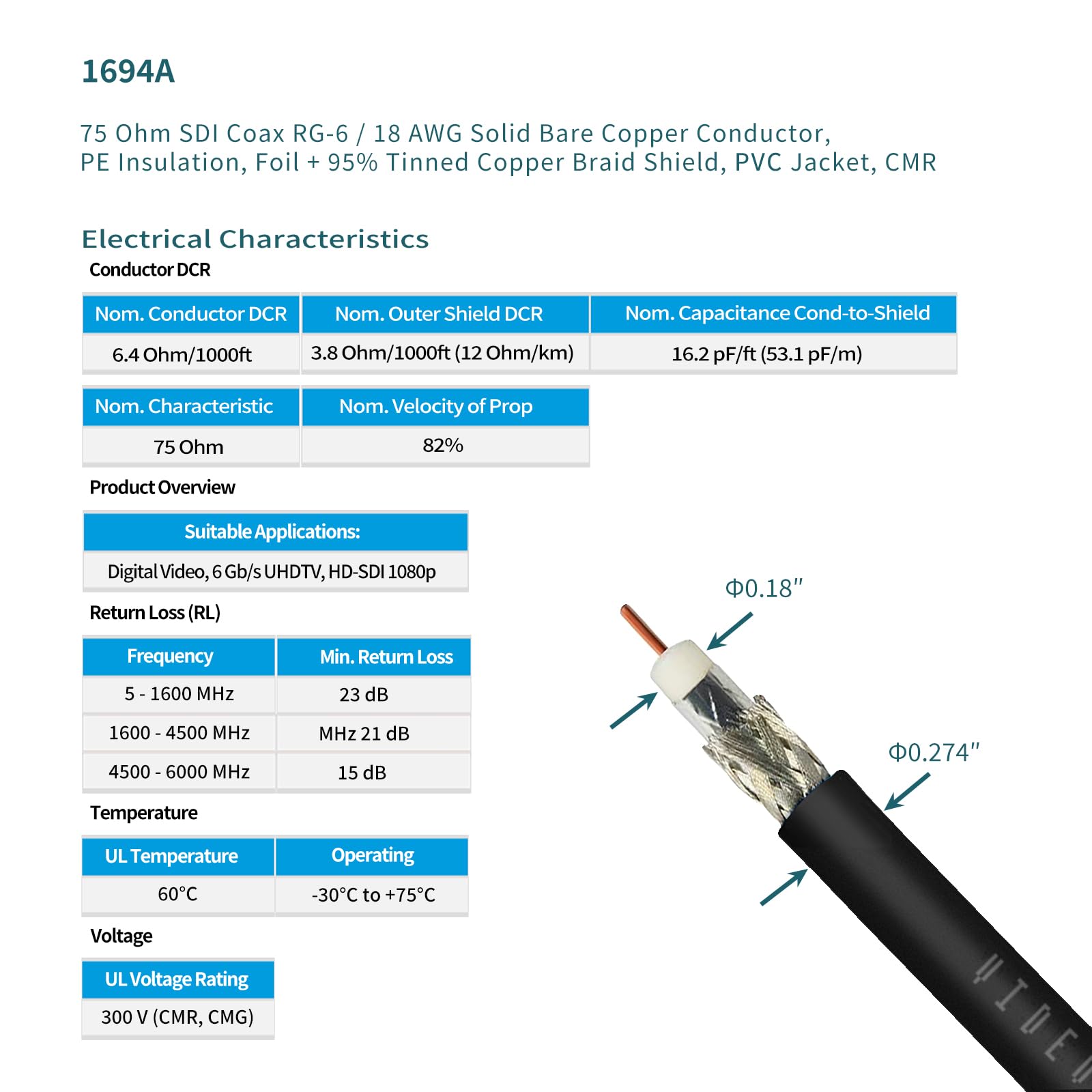 Superbat Belden Lot de 2 câbles vidéo BNC 3G 6G 12G SDI 0,6 m 1694 A 75 Ohm